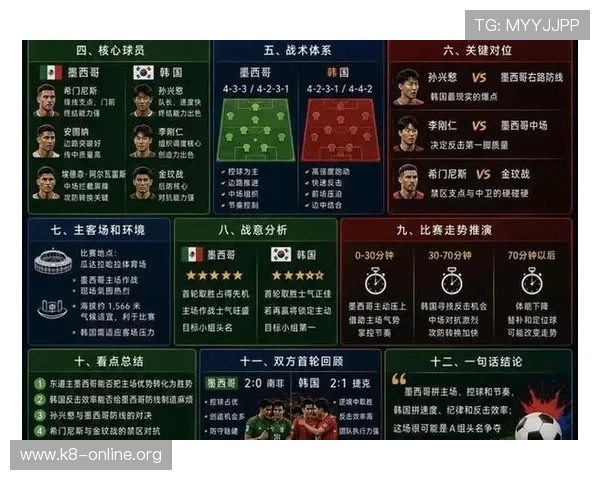 墨西哥VS韩国比赛的战术分析:双方阵容调整与比赛策略解读 墨西哥VS韩国比赛的战术分析:双方阵容调整与比赛策略解读